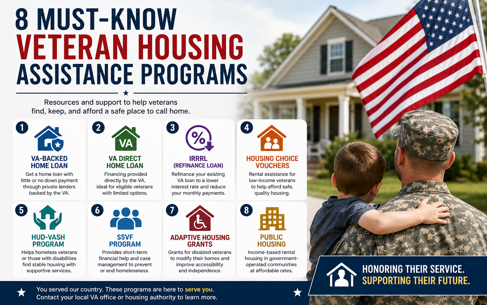 Veteran Housing Assistance Programs